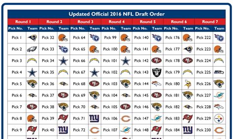 2014 NFL Draft Results: Order and Picks for Round 1.